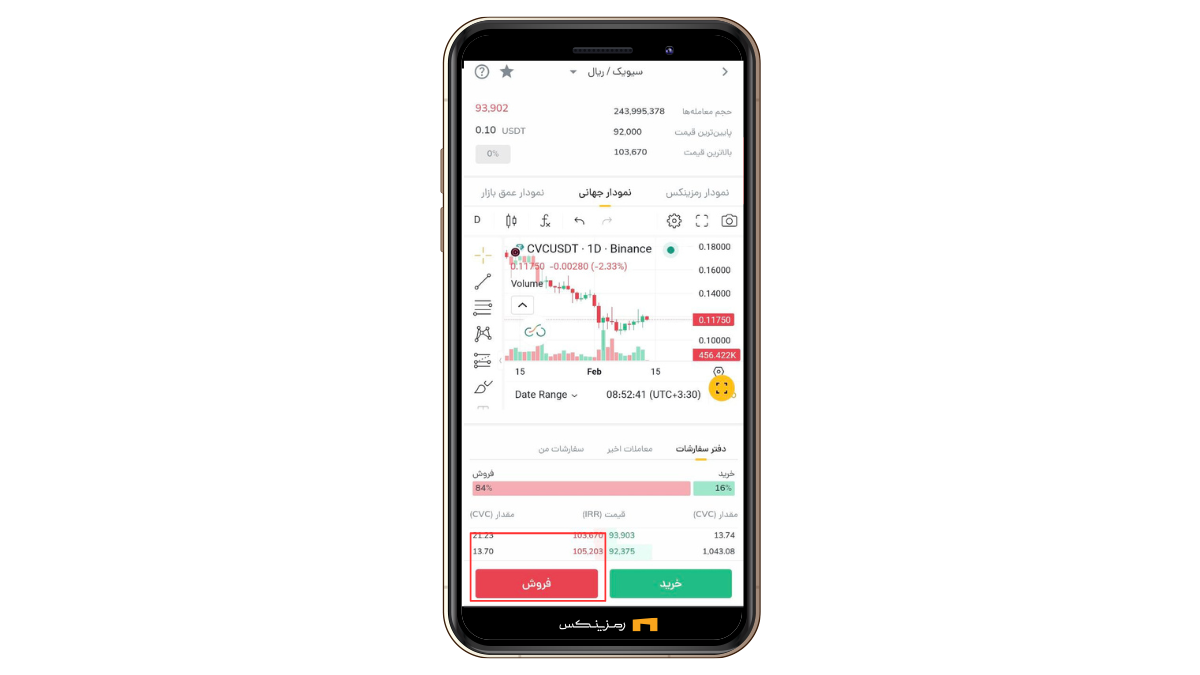 خرید و فروش سیویک (CVC)