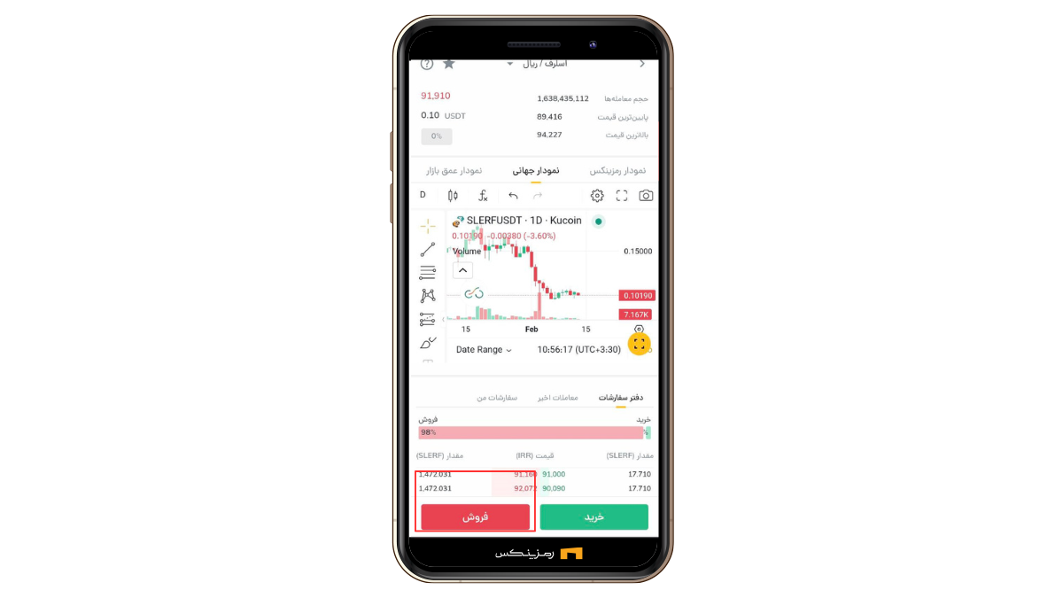 خرید و فروش ارز اسلرف