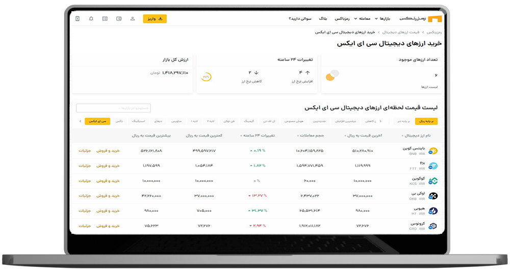 صفحه دسته بندی ارزهای سی ای ایکس