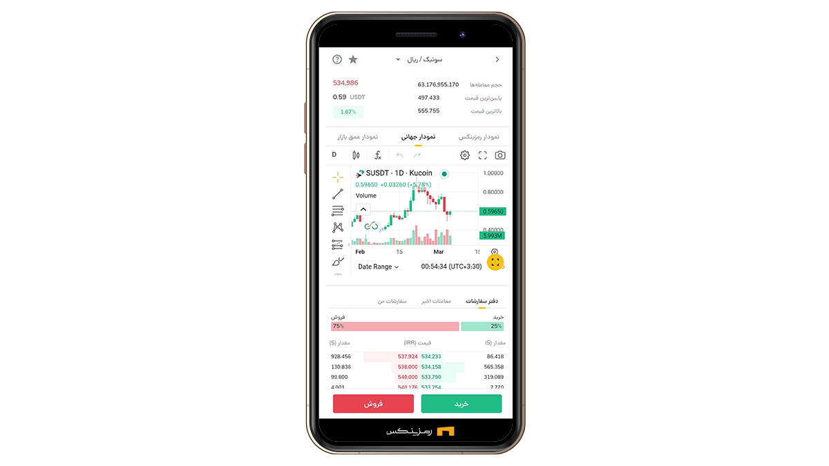 نمودار سونیک در رمزینکس