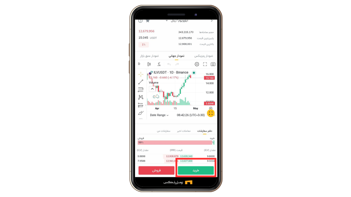 خرید و فروش ایلوویوم (ILV)