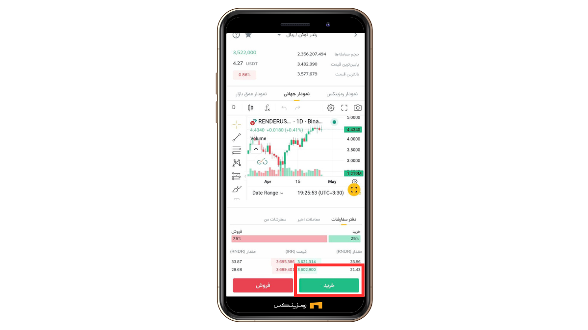 خرید و فروش رندر توکن (RNDR)