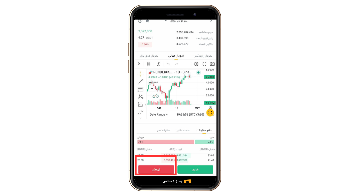 خرید و فروش رندر توکن (RNDR)