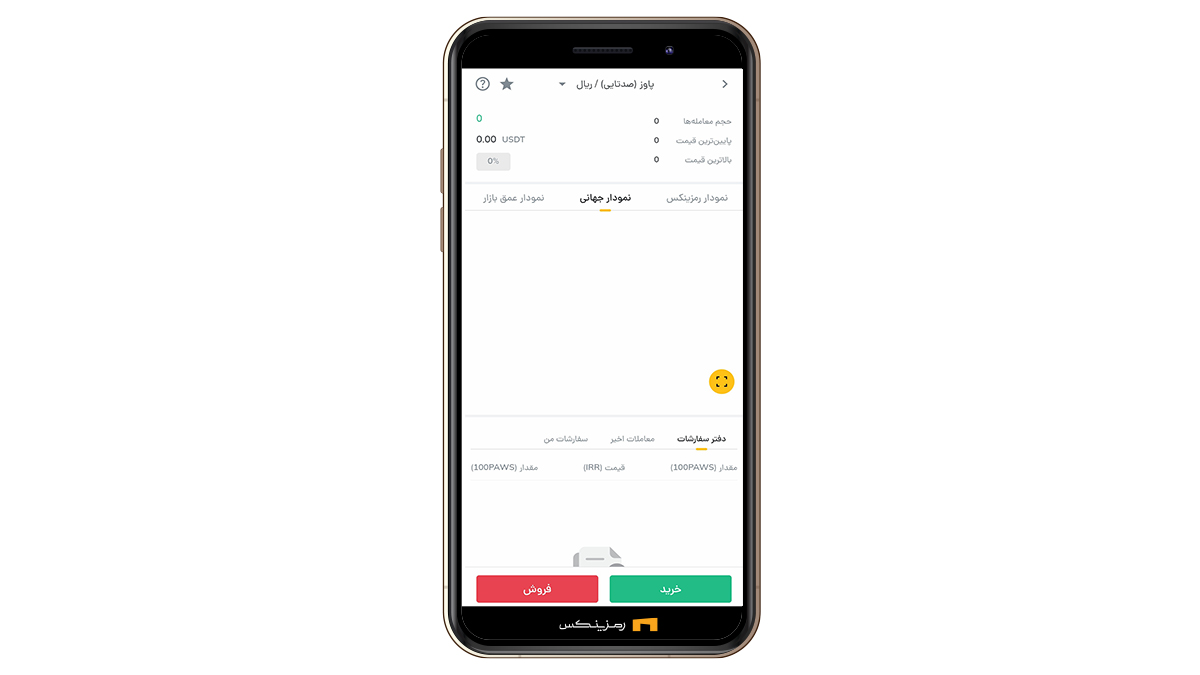 نمودار پاوز در رمزینکس