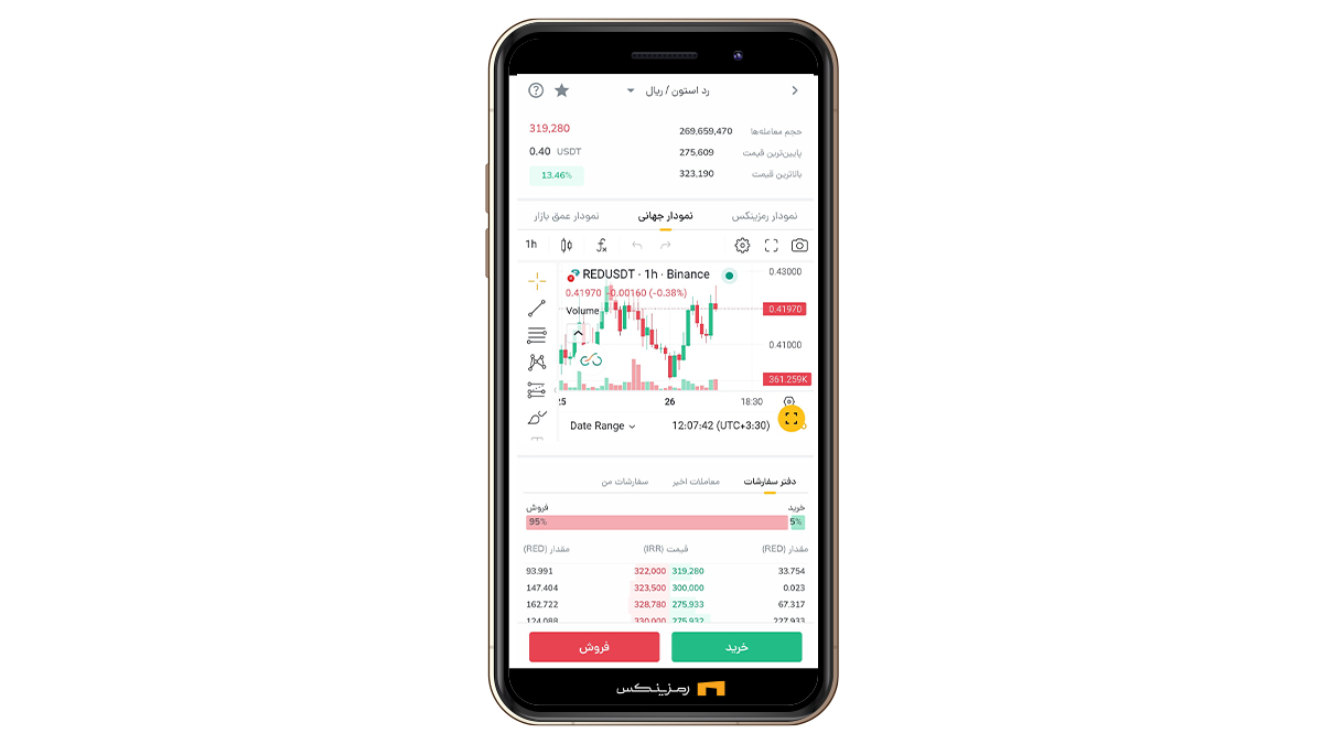 نمودار رد استون در رمزینکس