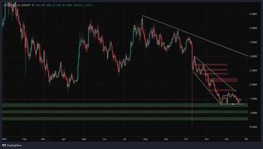 sui-daily-chart-1-dey