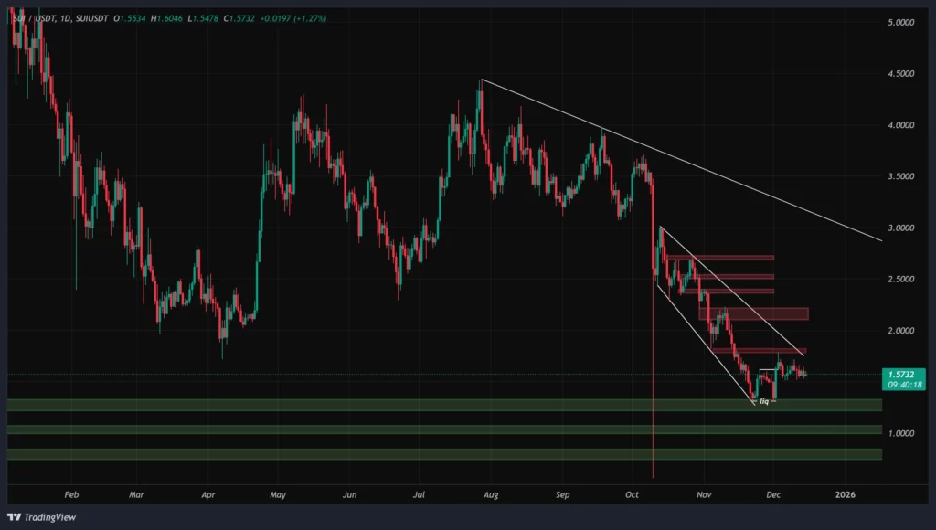 sui-daily-chart-24-azar
