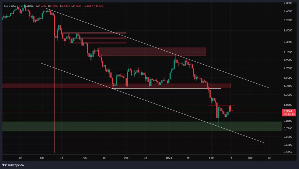 sui-daily-chart-27-bahman