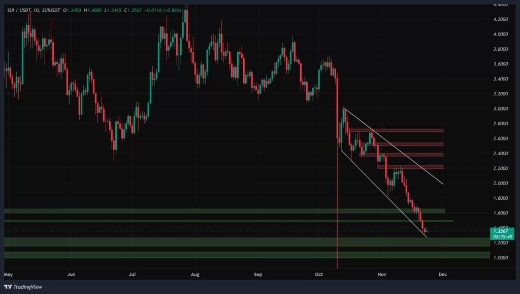 sui-daily-chart-3-azar