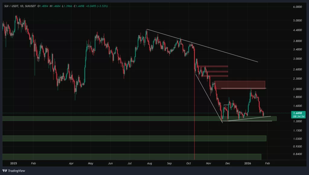 sui-daily-chart-6-bahman