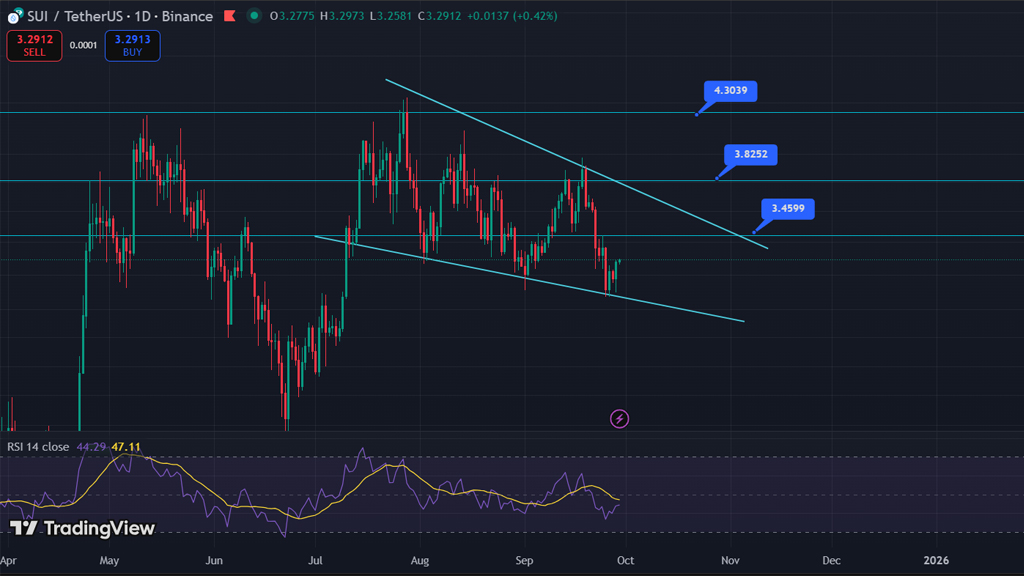 تحلیل تکنیکال هفتگی سویی ۷ مهر