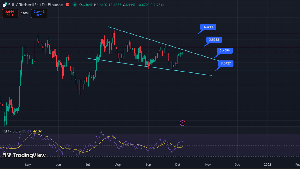 تحلیل تکنیکال هفتگی سویی ۱۴ مهر