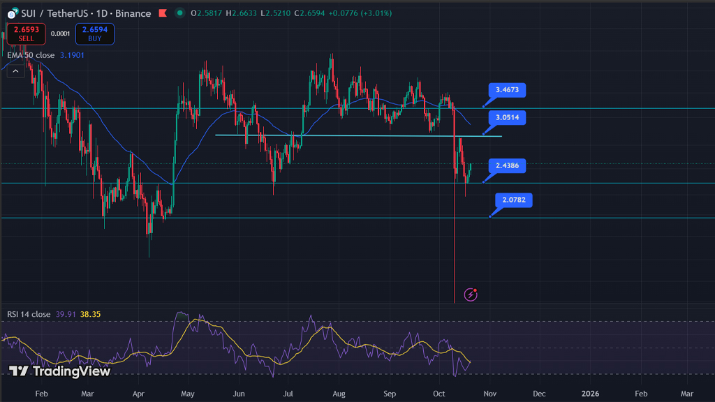 تحلیل تکنیکال سویی ۲۸ مهر