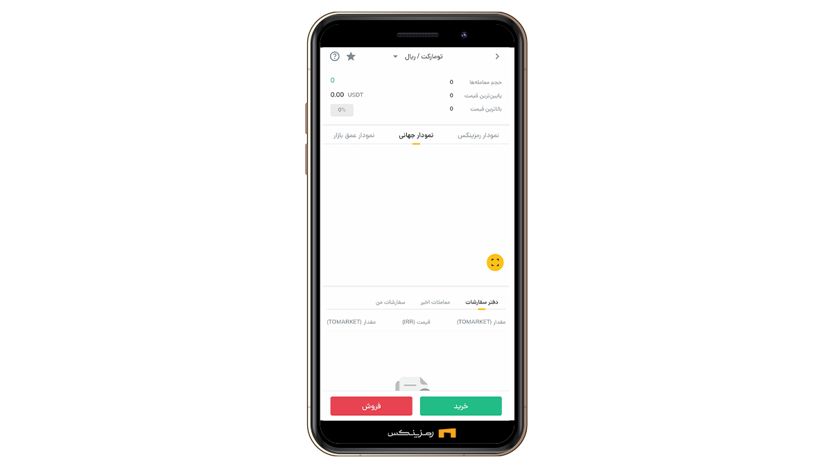 نمودار تومارکت در رمزینکس