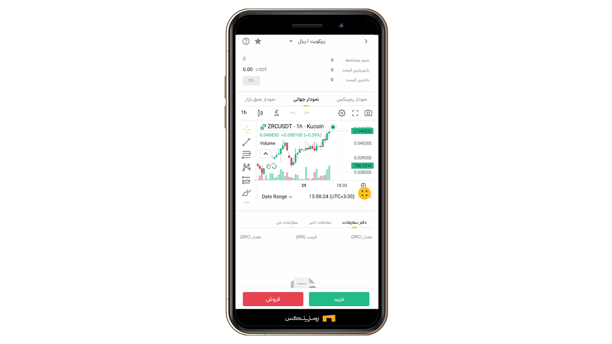 نمودار زیرکویت در رمزینکس
