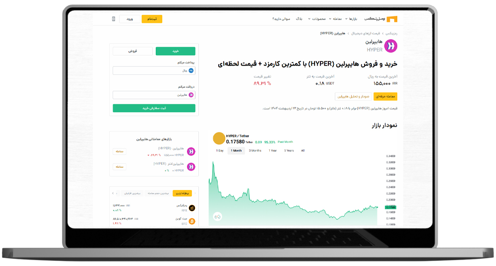 خرید هایپر در رمزینکس