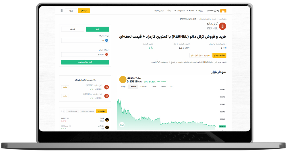 خرید کرنل دائو رمزینکس