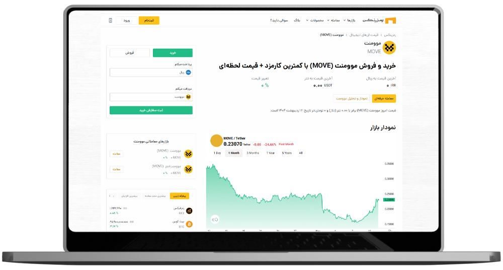 خرید ارز موومنت در رمزینکس