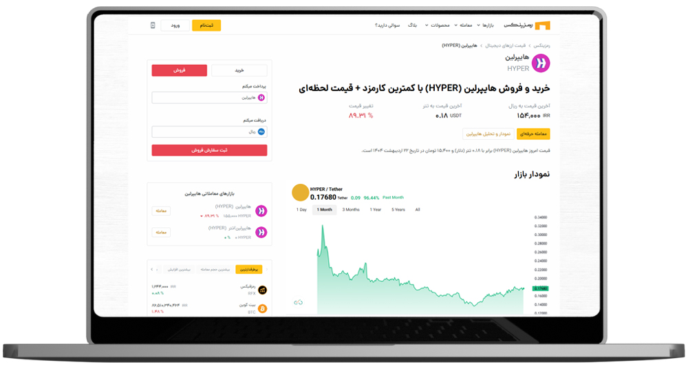 فروش هایپر در رمزینکس